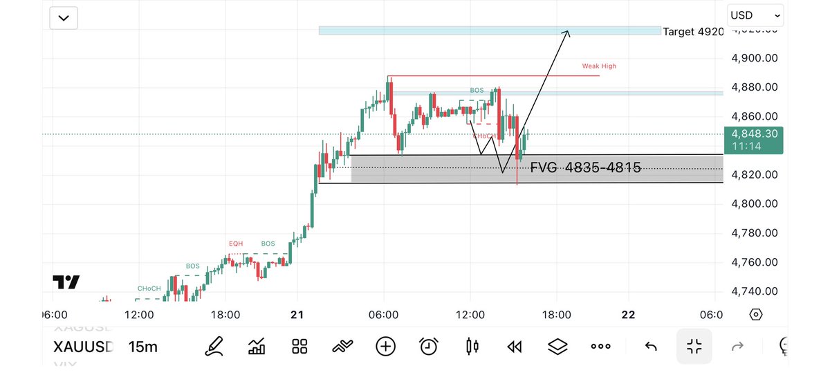 goldtrade99's tweet photo. XAUUSD 🔥
Liquidity grab → FVG respected (4835–4815)
Bulls back in control 🟢
Next target: 4920 🎯
Smart money at work 👀
#Gold #XAUUSD #ForexX #Liquidity
TG: https://t.co/5aOebWqC58 https://t.co/1BE43ud5br