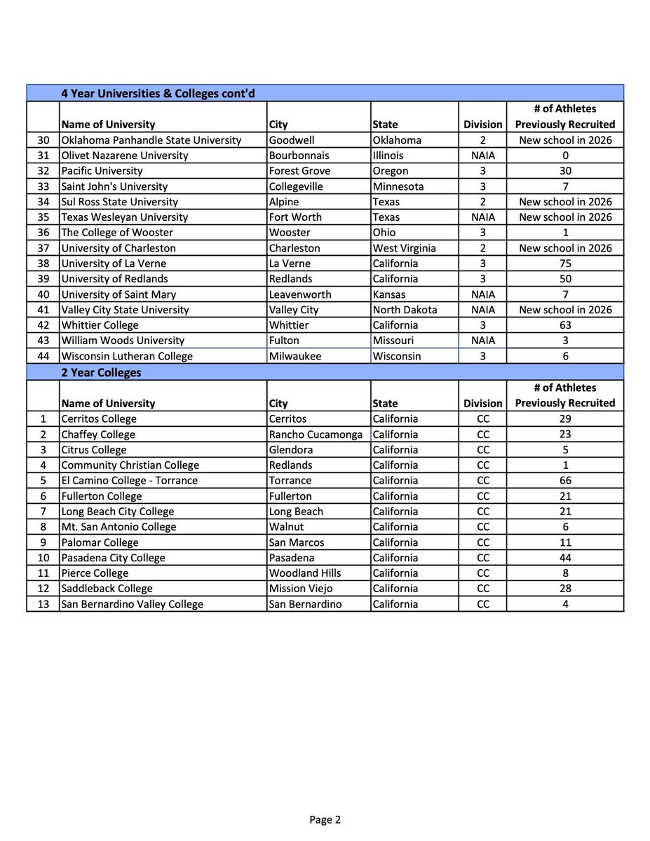 California Showcase tweet media