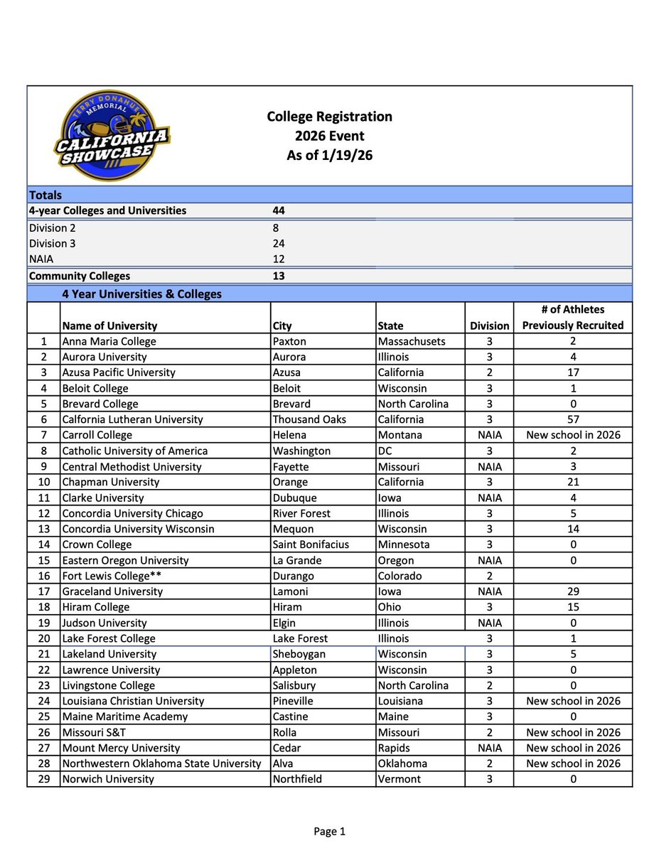 California Showcase tweet media