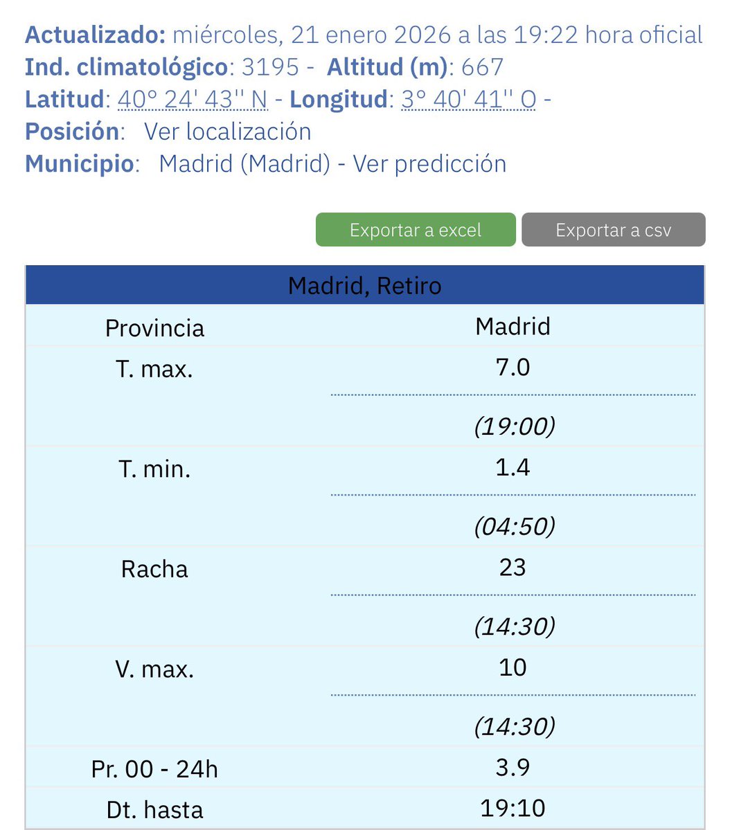 MeteoExplora's tweet image. Llovizna fina en Madrid capital y con algo de neblina 🌧️ #madrid #lluvia #Enero2026