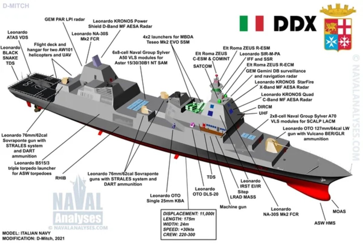 Osint Defender Italy 🇮🇹 ➕️ tweet media