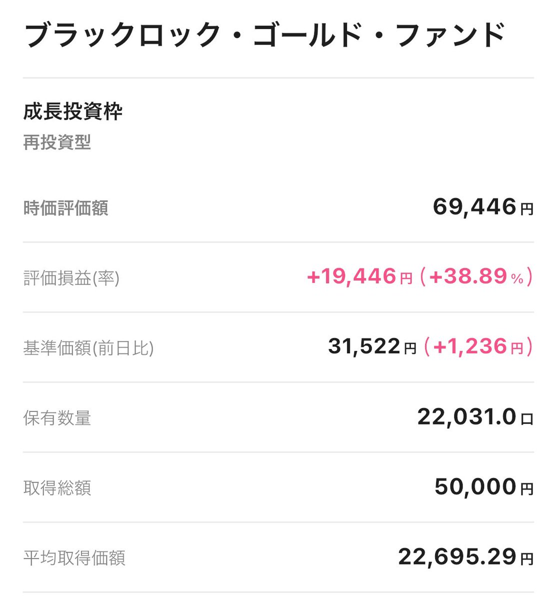 貯金ゼロからの投資』投資信託。2026.1/22木現在。ゴールドやば過ぎ。2025.9月から新NISA成長投資枠でスタートしたブラックロックゴールド ファンド。2026.1/22現在1万円積立5万円の入金で利益19,446円38.89%に到達。世界の地政学リスクがピークに。ゴールドは中長期的には  ...
