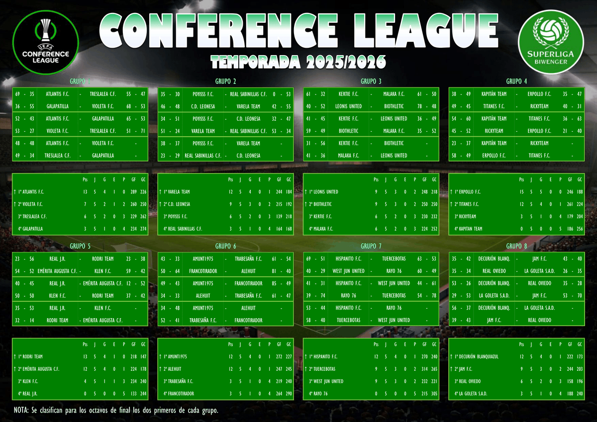 Superliga Biwenger tweet media