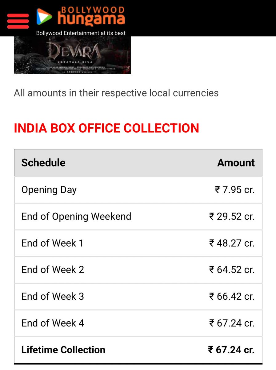 Evadoo ooru peru teliyani tracker vese numbers ki edavadam endku ??

Hindi collections every day &amp; week update chese <a href="/Bollyhungama/">BollyHungama</a> site lo chuskondi ra meGAY mundallara 🤡
