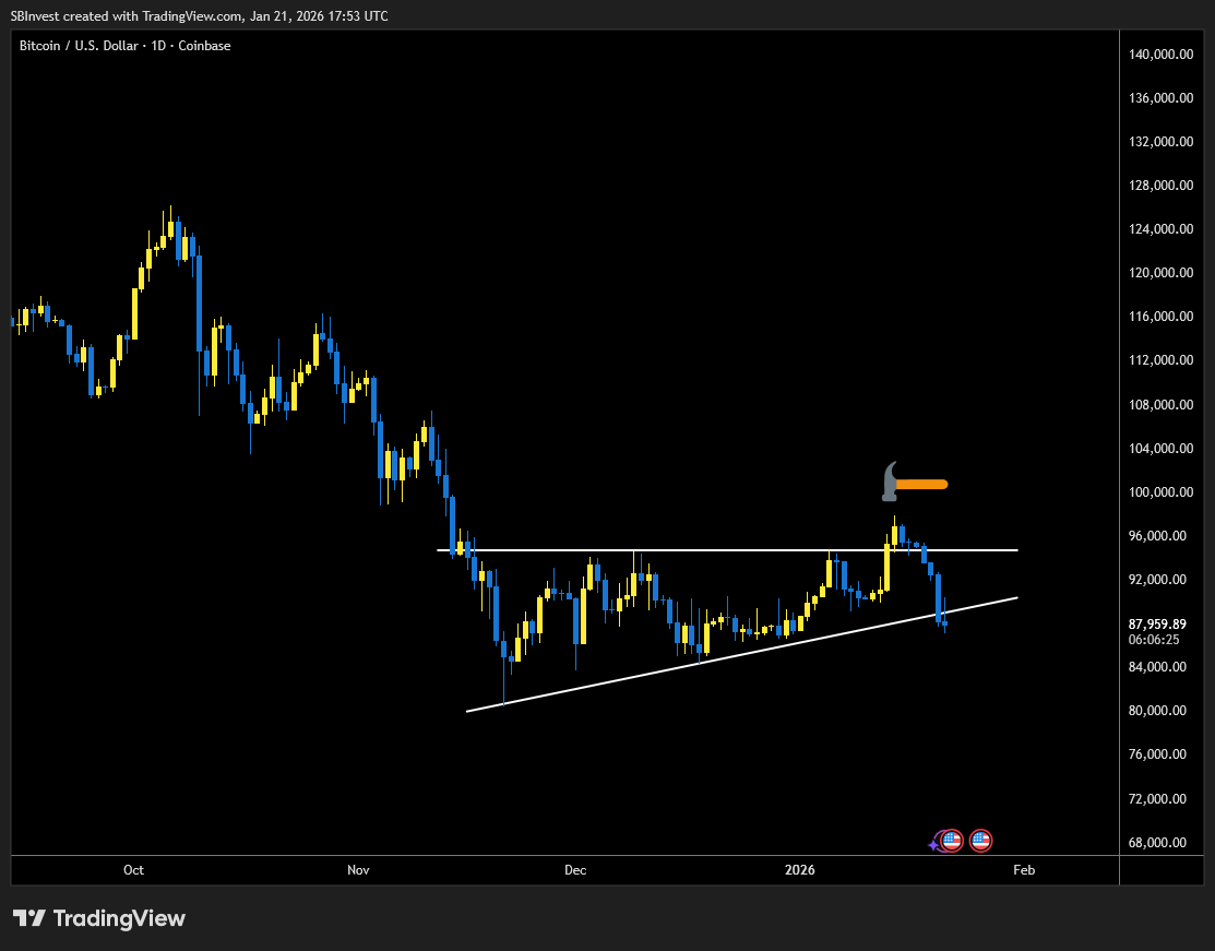 crypto bullet 📈 (@SilverBulletBTC) / Highlights / X