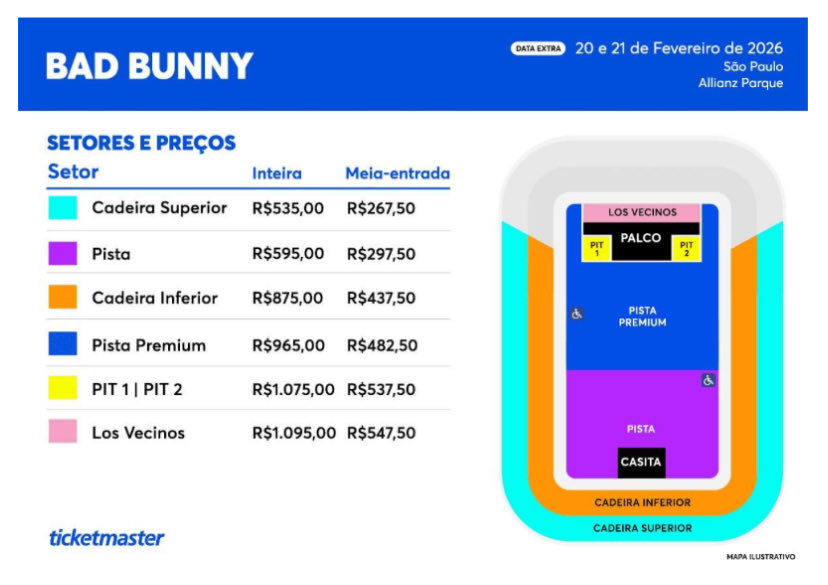 Bad Bunny Brasil 🇧🇷 tweet media