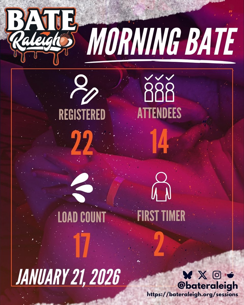 Thanks to the 48 attends who came out for #bateraleigh last night and this morning! The vibes were amazing and the bonding was on high! 50 loads worked out! #batorcommunity #raleighjackoffclub #raleighjacks #menwhomasturbate