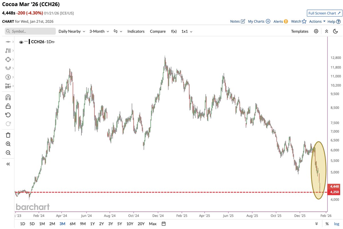 Barchart tweet media