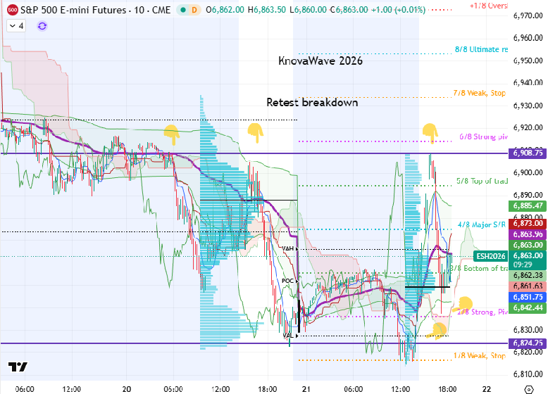 Review of last 24hrs $ES_F classic algo herd moves
Textbook Crowd behavior
1. Spit of yesterday's low (also VAL) 
2. Bounce and spit of breakdown level 
3. Retest of mornings breakup
Confluence with Murrey Math &amp; prior shapes
<a href="/TradersCom/">Traders Community</a> <a href="/OilStockTrader/">Oil Stock Trader</a> <a href="/ThePitBoss16/">ThePitBoss</a>