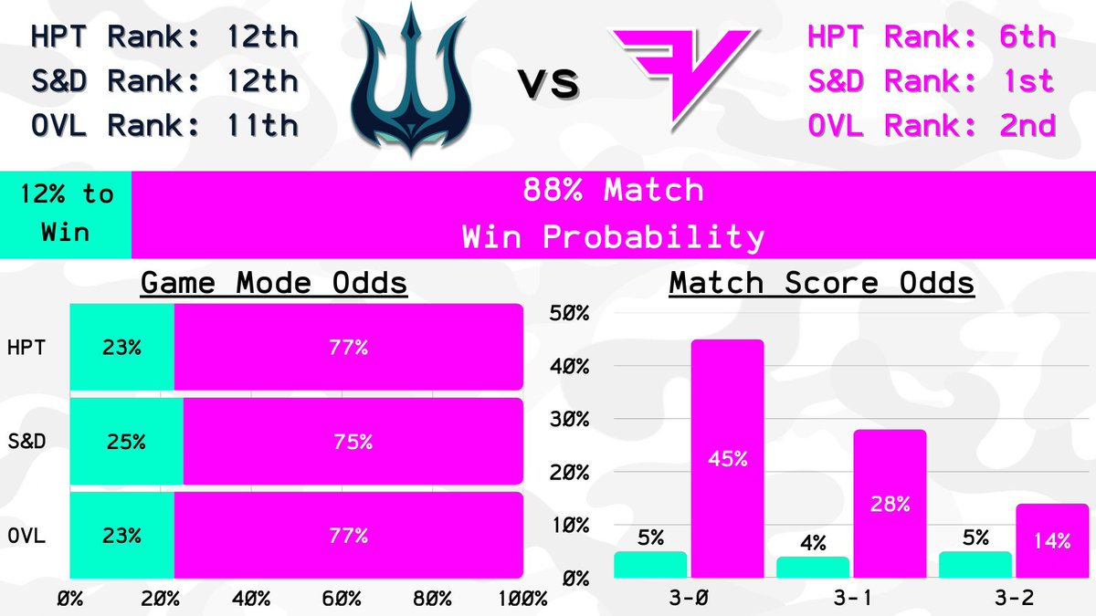 CDL Metrics tweet media