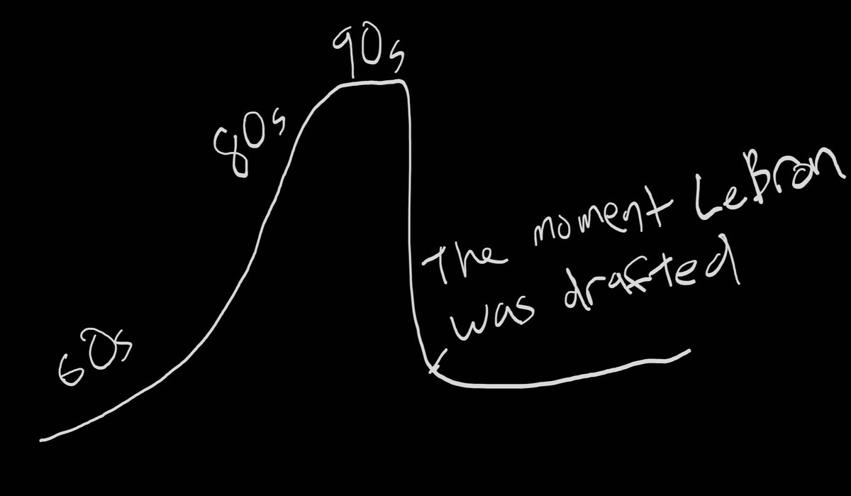 NBA Shane tweet media