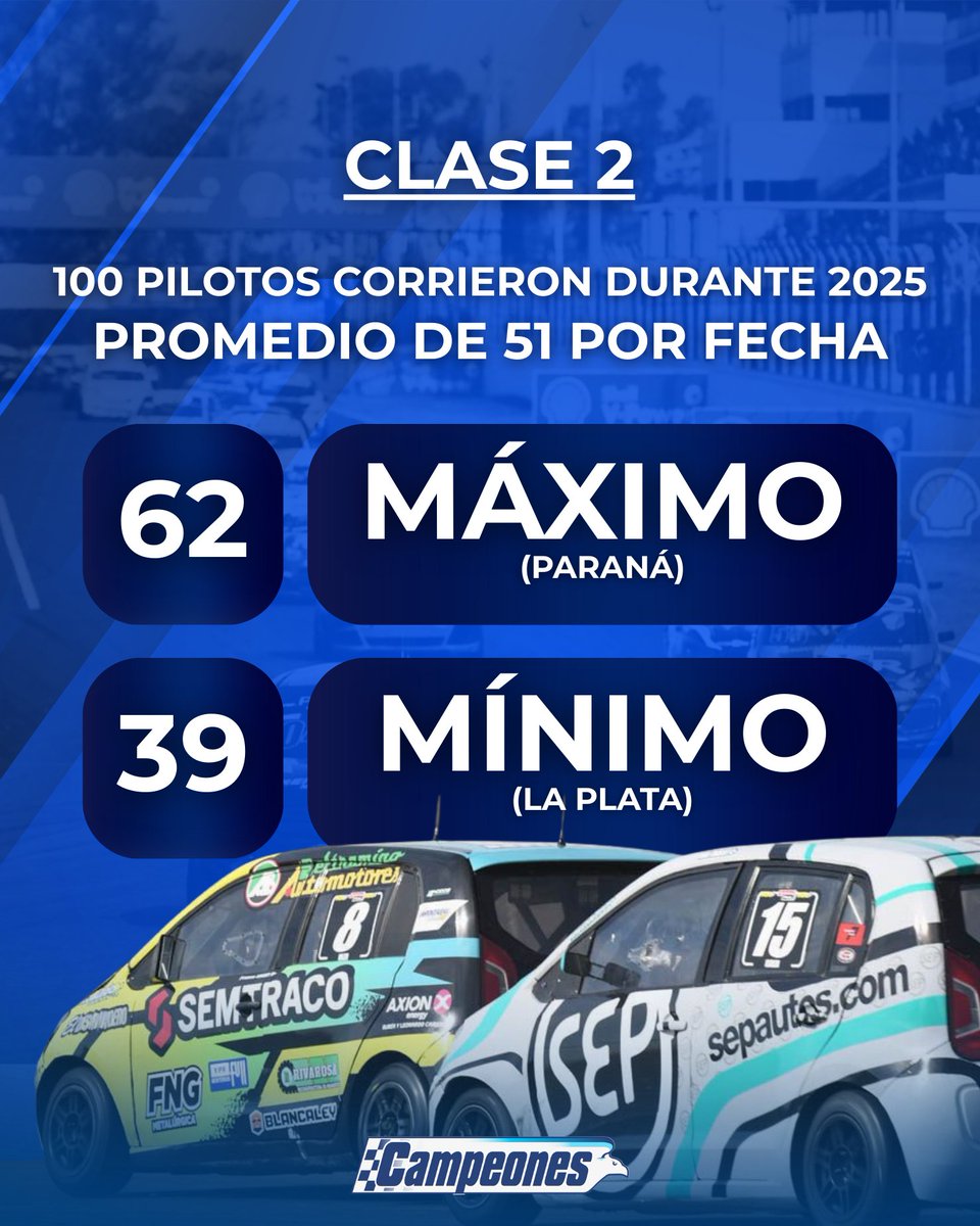 Campeones 🦅 tweet media