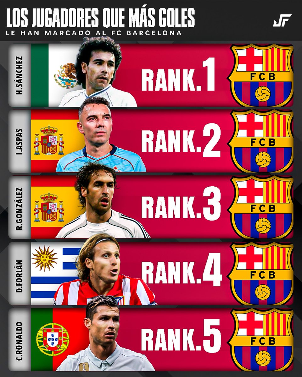 Jovenes Futbolistas MX tweet media