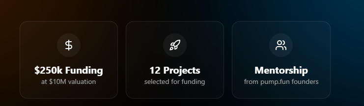 so $flow 7DBG9zXzubKg7ua588QcNrznwTgvT1xHvEcxCYL4pump

is in the pumpfun hackathon , a registered llc , doxxed , has 250k funding at a 10m valuation with pf mentorship is at 47k mc? repricing.
