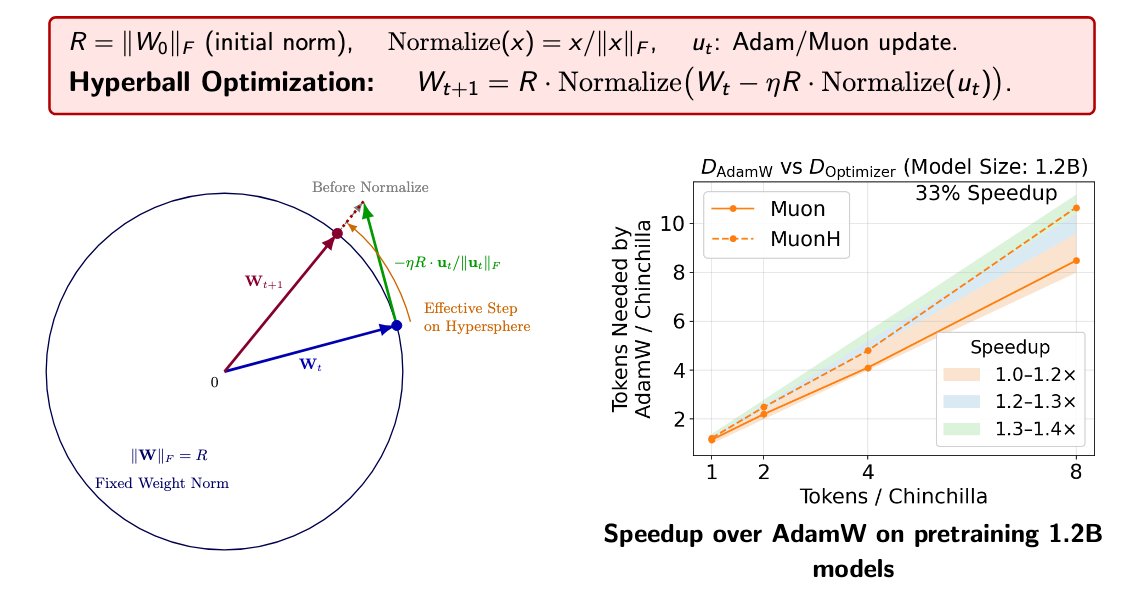 Kaiyue Wen tweet media