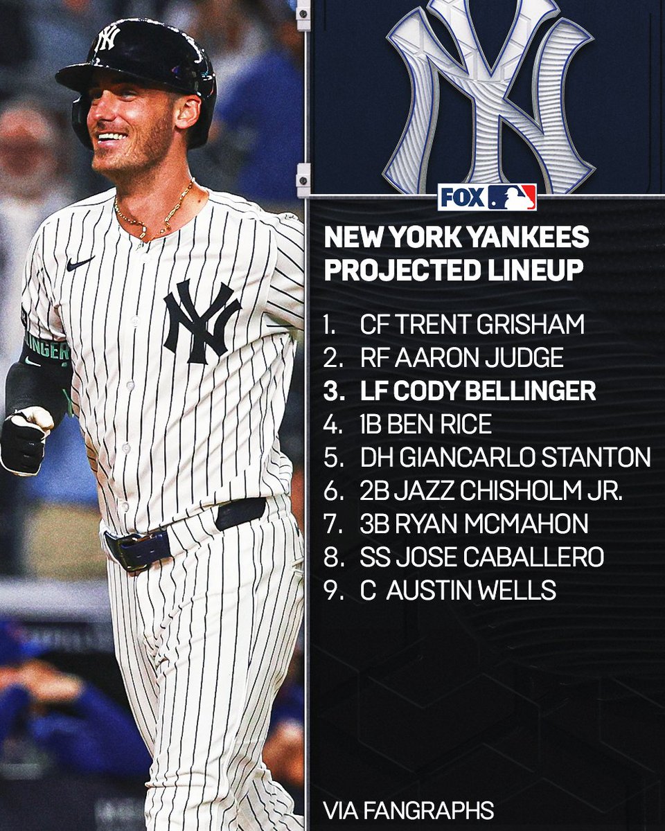 A look at the Yankees projected lineup with Cody Bellinger's reported return 👀
Projections via @fangraphs