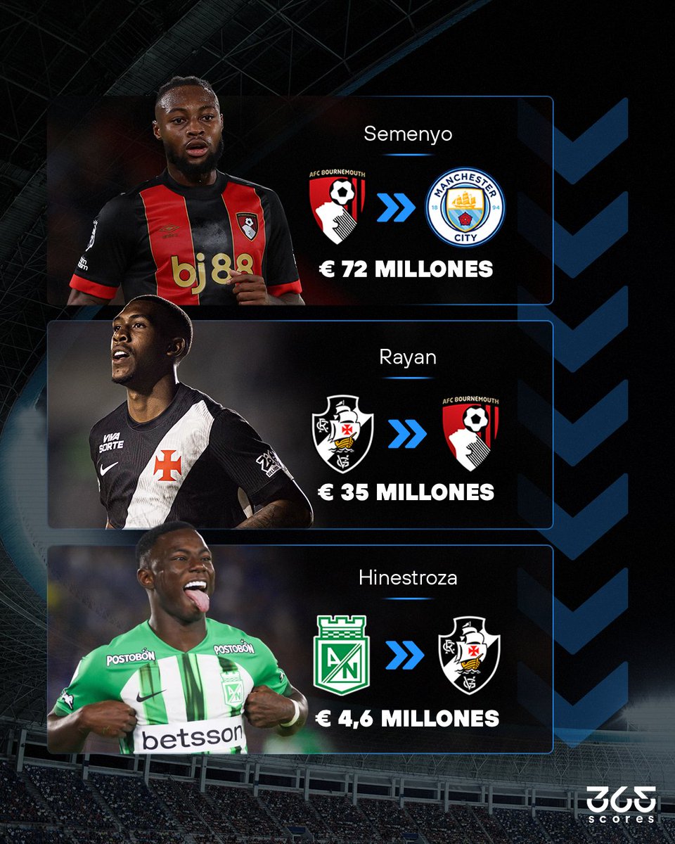 EL EFECTO DOMINÓ QUE SACUDIÓ EL MERCADO ⛓️🇧🇷

El fichaje de Antoine Semenyo por el Manchester City desencadenó un movimiento masivo que terminó con Marino Hinestroza en el Brasileirao cuando parecía tener destino argentino:

Manchester City compró a Semenyo (Bournemouth).