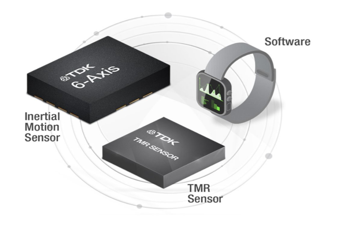 InvenSense, A TDK Group Company tweet media