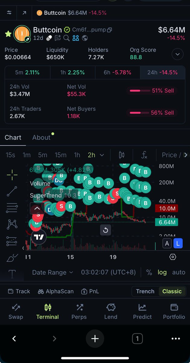 $Buttcoin has a great story behinds it!Max bid!!! From me!
