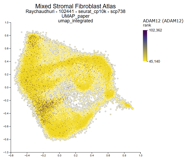 R2:Online Genome Analysis & Visualization Platform tweet media