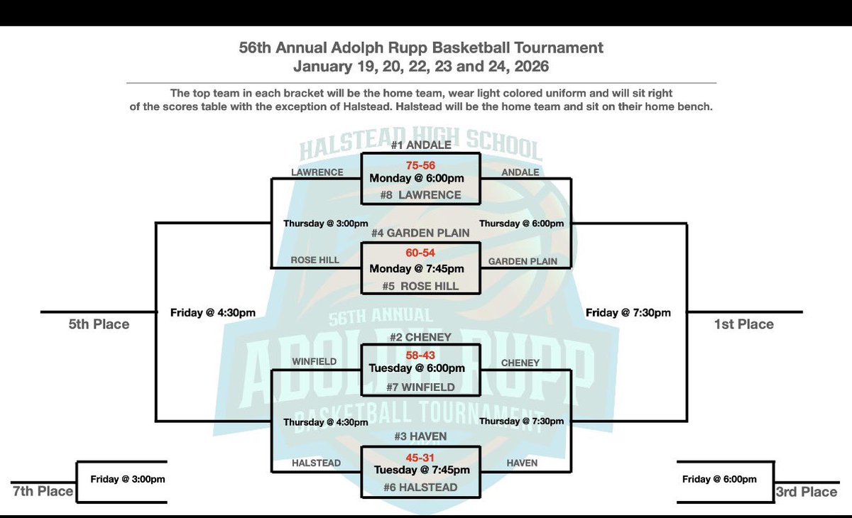 Garden Plain AD tweet media