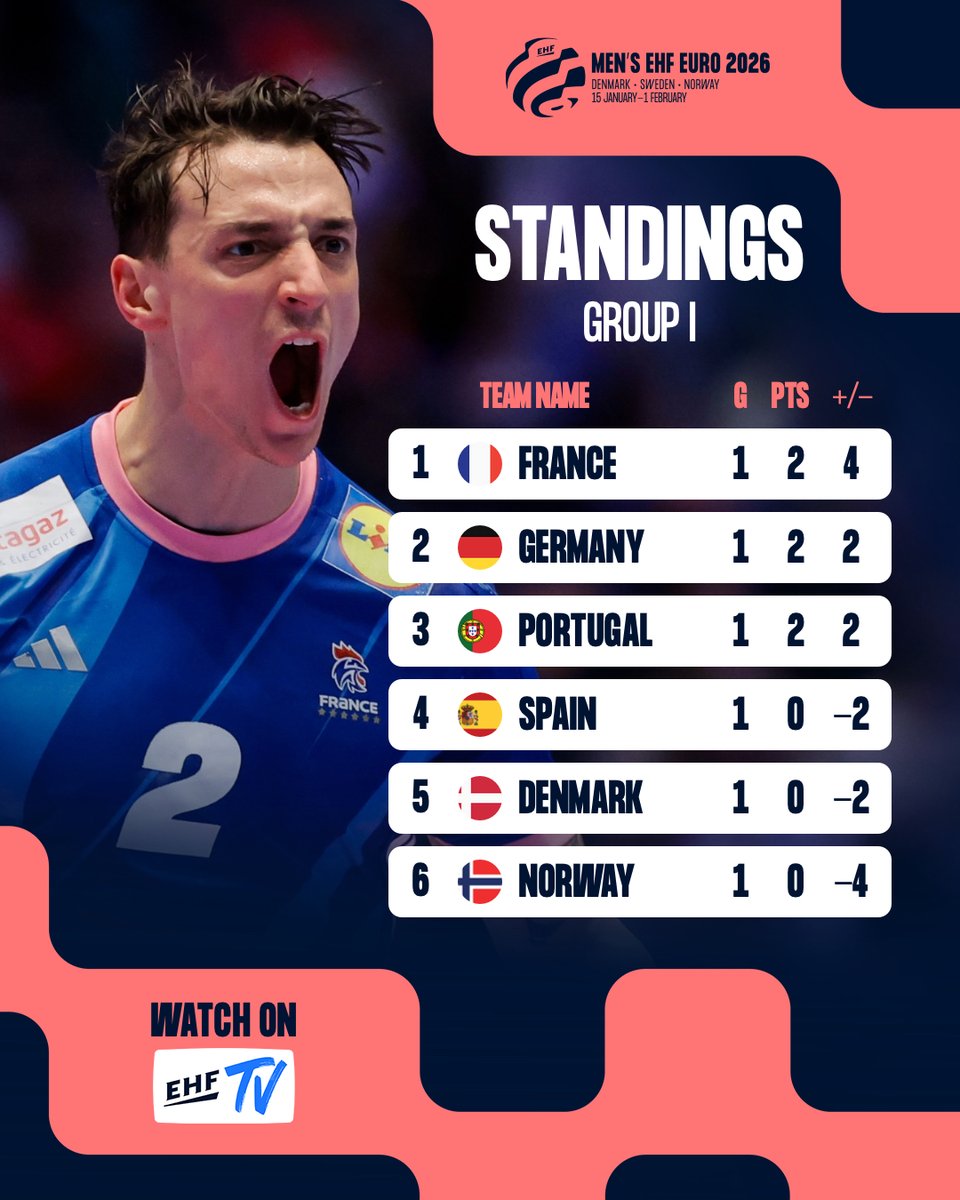 EHF EURO tweet media