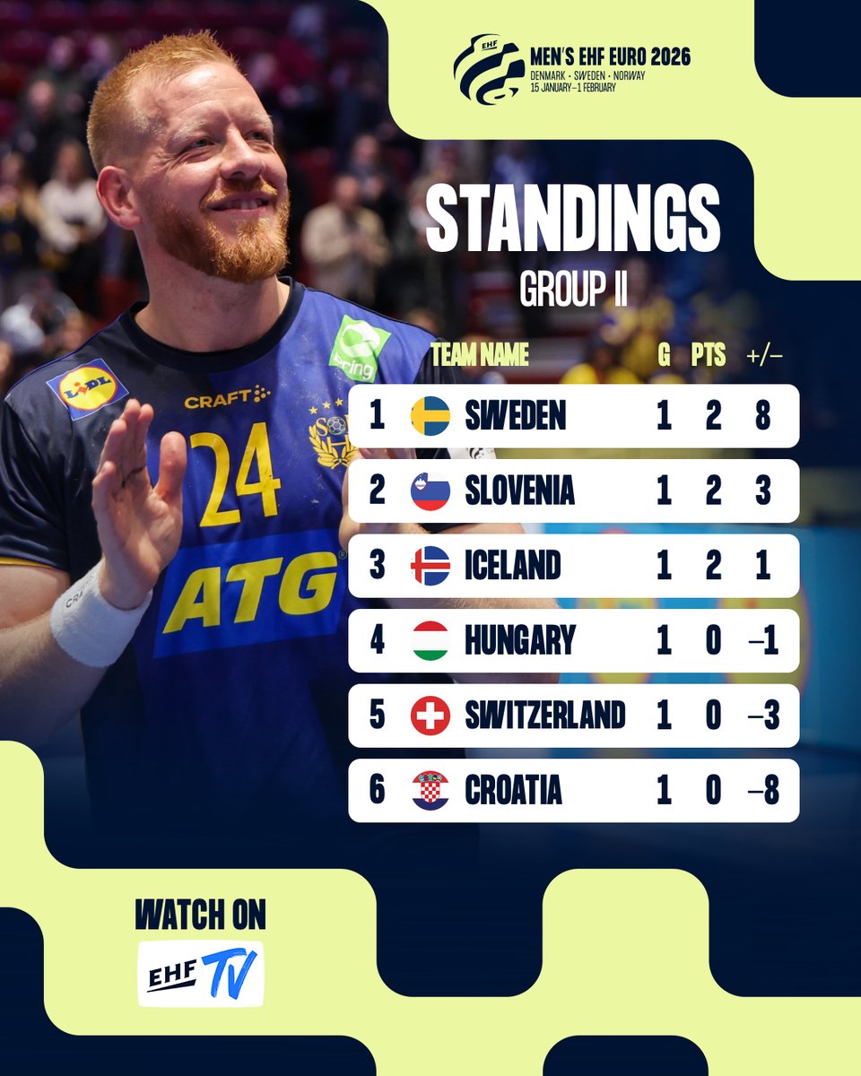 EHF EURO tweet media