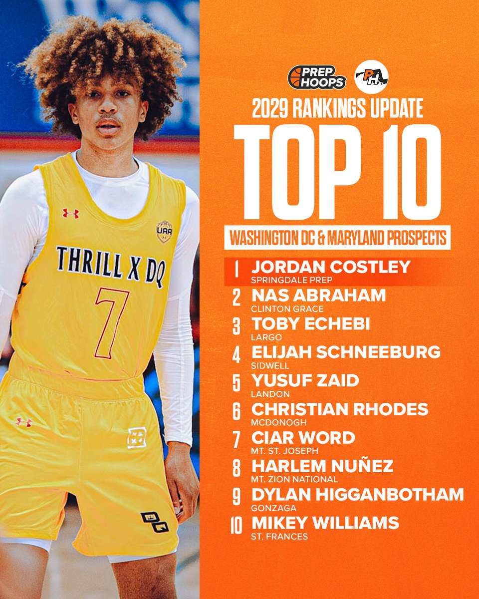 Prep Hoops Maryland tweet media