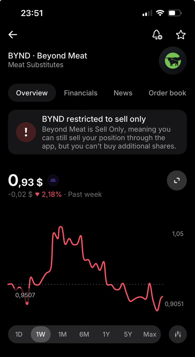 Crypto Denis 🇺🇸 🦅 tweet media