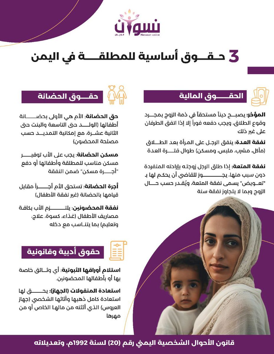 كثير من النساء يترددن في طلب الطلاق أو يواجهن ضغوطاً بعده بسبب الجهل بحقوقهن القانونية. القانون اليمني، رغم احتياجه للتطوير، كفل للمطلقة حقوقاً أساسية لا يحق لأحد سلبها.

بحسب القانون اليمني فإن لك 3 حقوق أساسية نوضحها في الانفوجراف التالي:

#نسوان_فويس