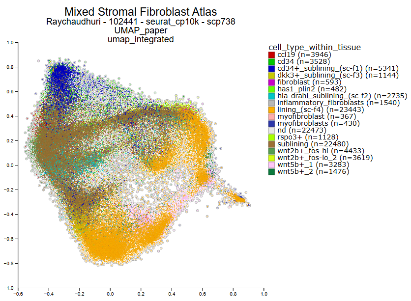 R2:Online Genome Analysis & Visualization Platform tweet media