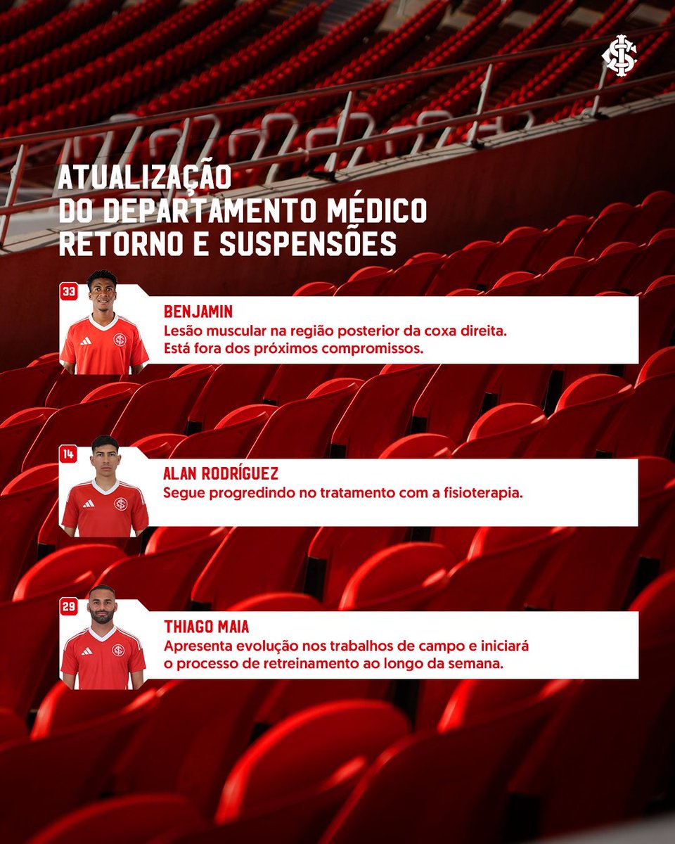 OS RELACIONADOS! 

👉 O Inter divulgou a lista dos jogadores relacionados para a partida de hoje contra o Inter de Santa Maria. Destaque para as aparições de Paulinho Paula e Félix Torres, que podem fazer suas estreias na noite de hoje.

📸 Divulgação/SC Internacional