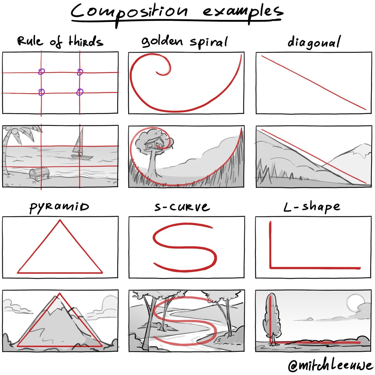 You could use these as reference. 