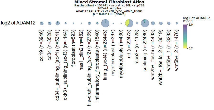 R2:Online Genome Analysis & Visualization Platform tweet media