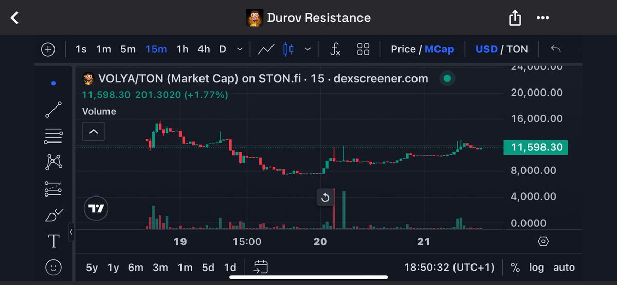 <a href="/Jakes_Updates/">Jake's Updates</a> <a href="/JakeGagain/">JAKE</a> <a href="/durov/">Pavel Durov</a> <a href="/telegram/">Telegram Messenger</a> I assure you $VOLYA is that Big memecoin going absolutely parabolic 

Chart is healthy and community is based asf 
Ca: EQDz7AtdWnyX2hi9FO3svybgVji2IYp-OQYeVlBPRpA1s2Dz