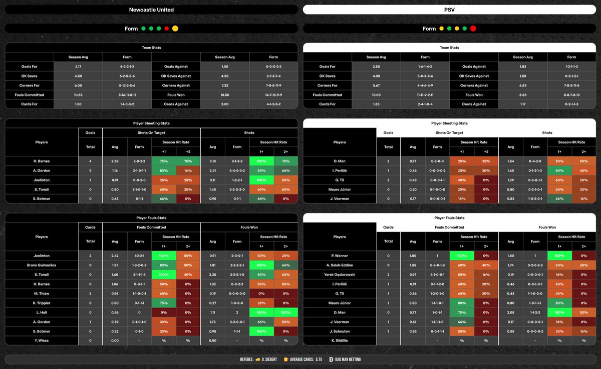 Bad Man’s Football Tips ⚽️ tweet media