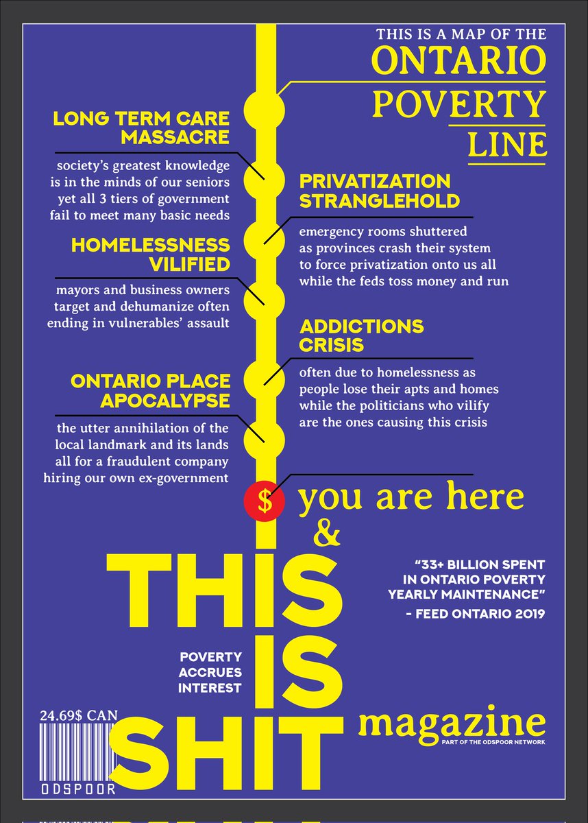 ODSPoor's tweet image. More proof to back up what advocates have been saying #OntarioWorks OW and #ODSP the ontario disability support program are dangerously low, twice below the poverty line, one third of market rent... it is killing us while the premier vilifies us, mayors criminalize us and feds