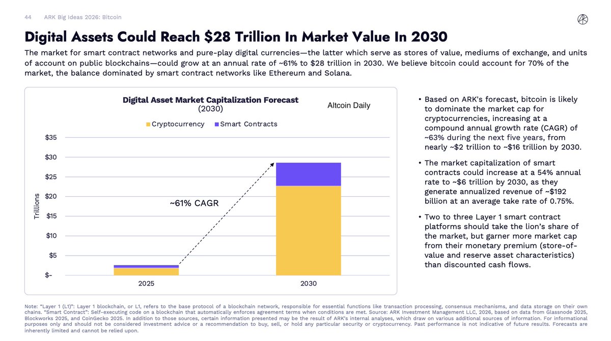 ARK Invest Big Ideas 2026: 