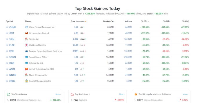 DopeAssPopeye's tweet photo. 📌🧰🍓☀️I stumbled upon this blogger, @orladowww, and after observing him for a while, I found his predictions to be incredibly accurate. I earned $8600 in just one week. It's amazing.🤝🥥🍏🤡
#IndianStockMarket    #WealthBuilding  #Business https://t.co/2LjlM1iHau