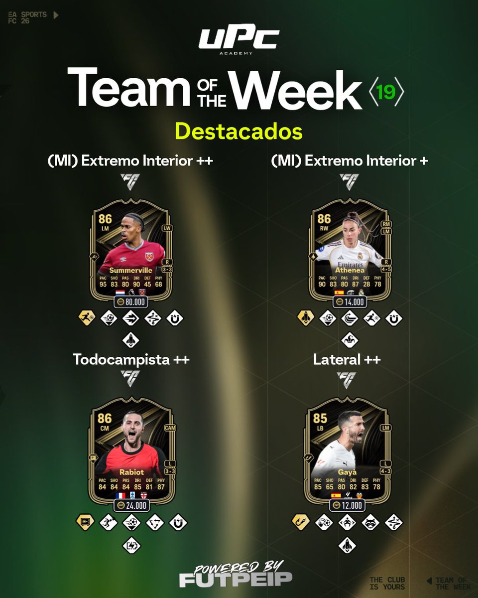 🚨MEJORES CARTAS TOTW 1️⃣9️⃣🤝🏻

Te entra alguna en el equipo? Pondrías alguna más? Te leemos en comentarios 💬 

❤️+🔄 Para más contenido