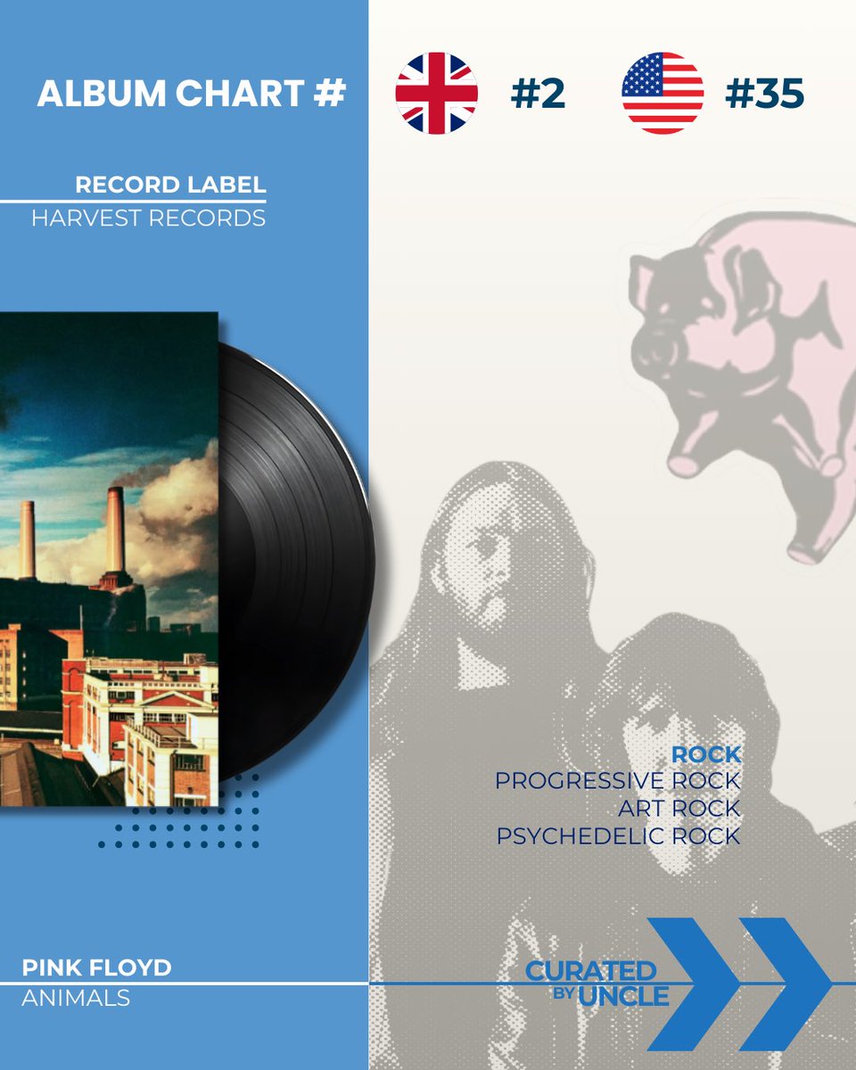 CuratedByUncle's tweet photo. 📆 Released On This Day In 1977 🎶 

Pink Floyd | Animals 

49th Anniversary Vinyl Album Review 🎧 

#pinkfloyd #onthisdayinmusic #progrock #classicrock #davidgilmour https://t.co/CYjlESd4JQ