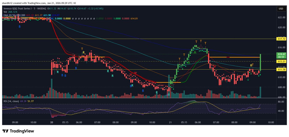 Don’t Follow Shardi B If You Hate Money tweet media