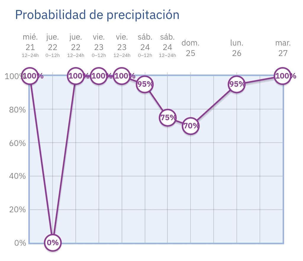 AEMET_Madrid tweet media