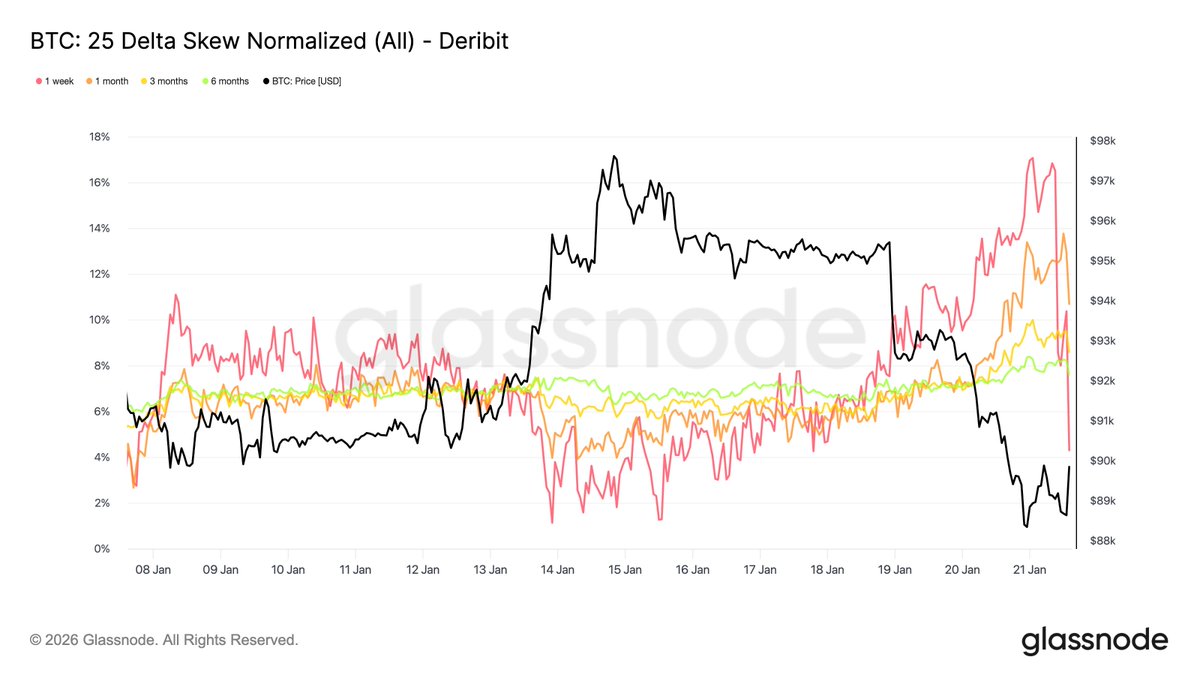 glassnode (@glassnode) / Highlights / X