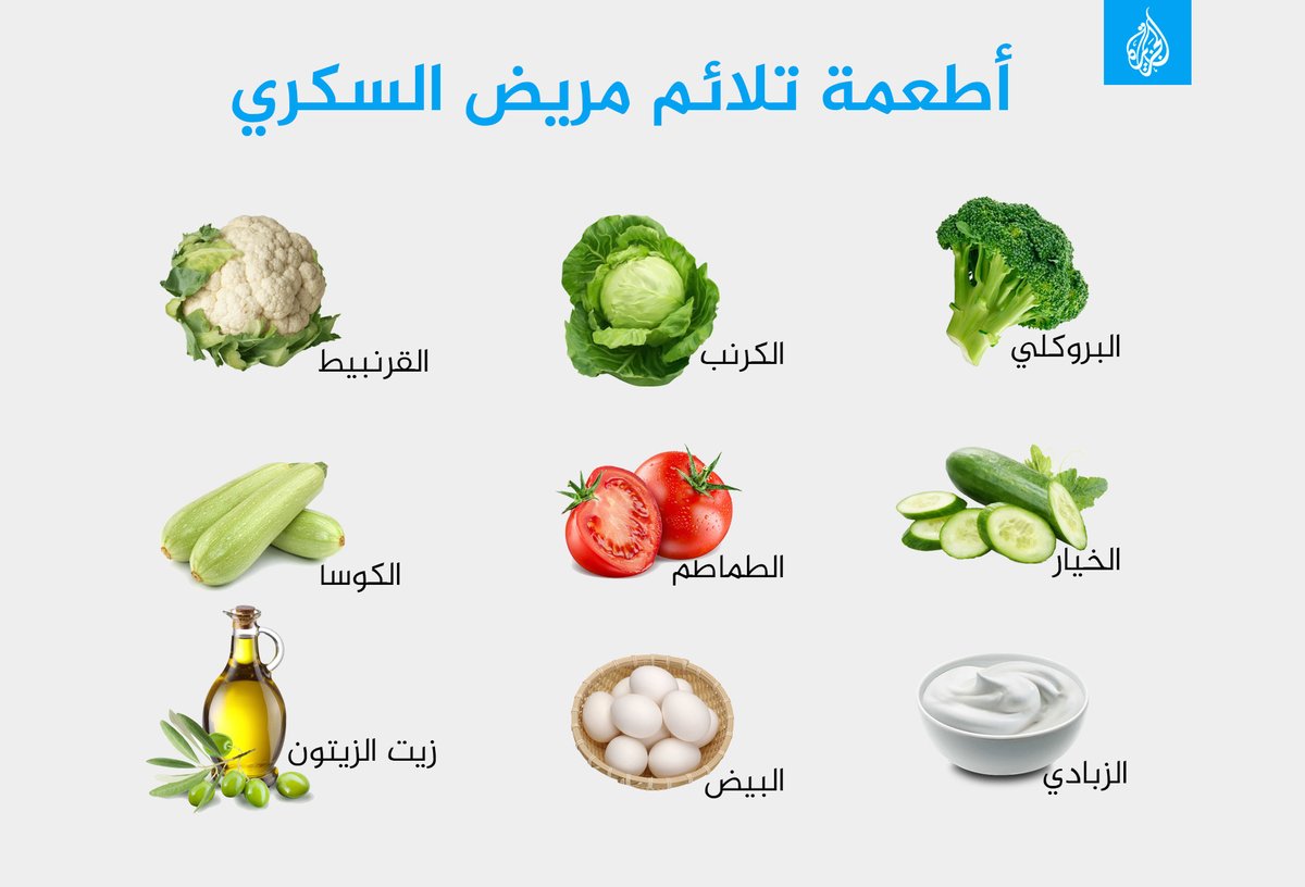 بعض الأطعمة المفيدة لمريض السكري :~