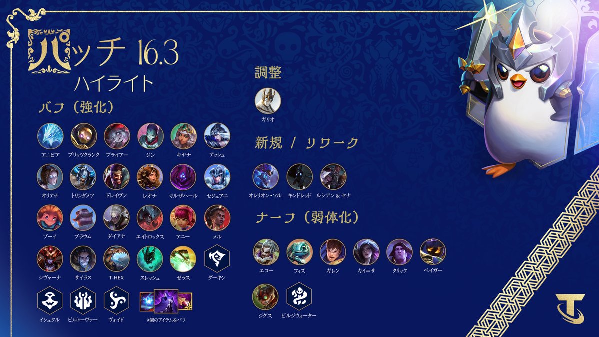 PlayTFTJP's tweet image. TFTパッチ16.3
📘riot.com/4qrBiZr

パッチ16.3では、XP、解除の条件、バランス調整などのシステム変更が行われます！

#TFT #ロア・アンド・レジェンズ