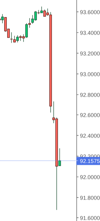 #silver drops over $2 in 200 seconds.
Looks legit...