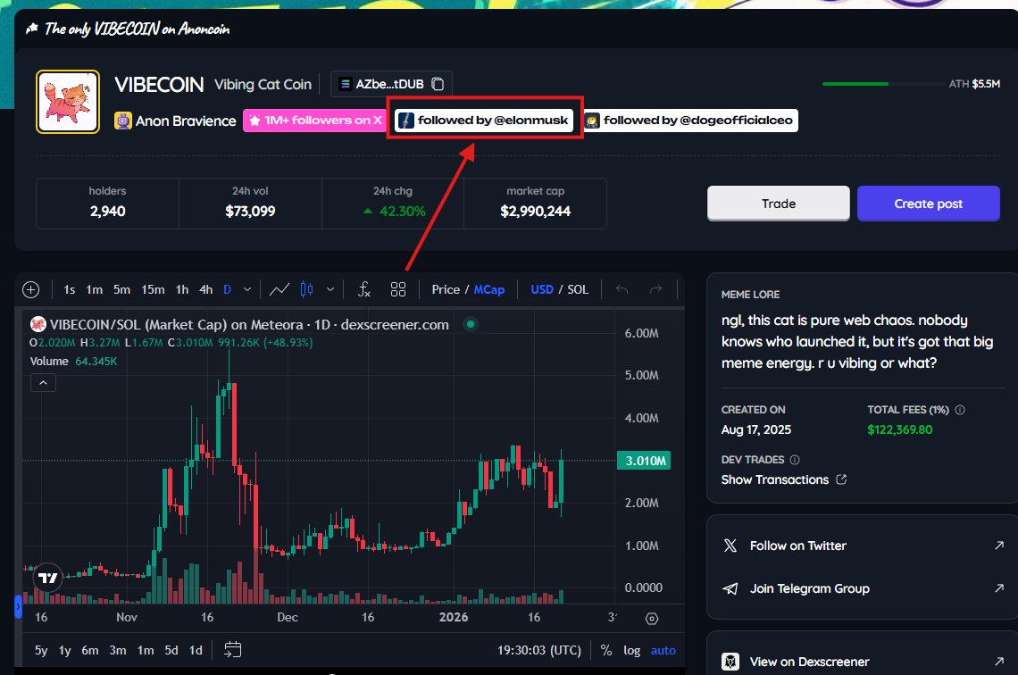 Is confirmed, the $vibecoin dev is followed by <a href="/elonmusk/">Elon Musk</a> on <a href="/X/">X</a>