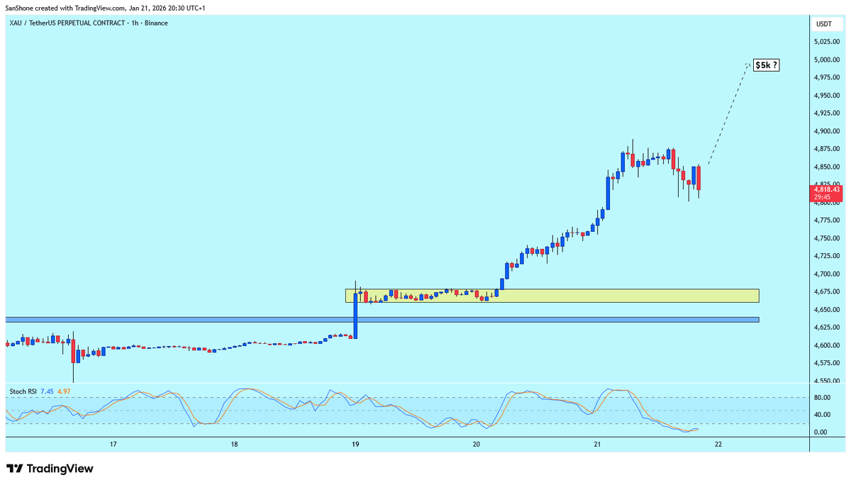 ForexDoc tweet media