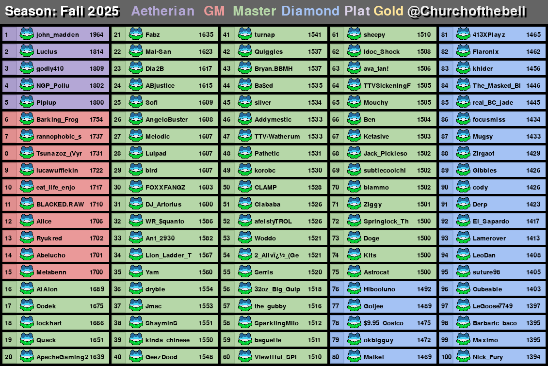 The Church of the Bell tweet media